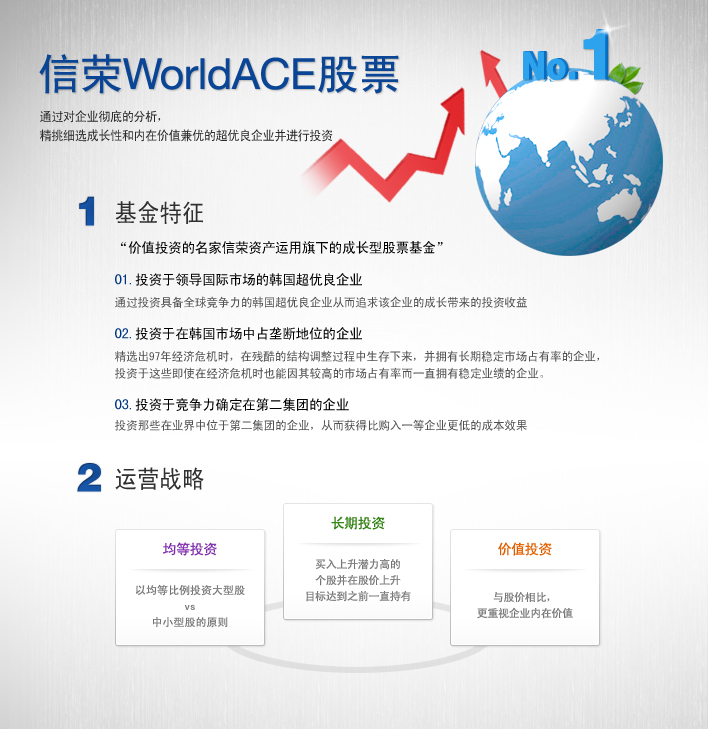 信荣WORLD ACE@基金